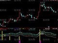 同花顺全上全下型指标公式