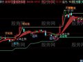 同花顺黑马45°主图指标公式