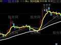 同花顺五鬼运财主图指标公式
