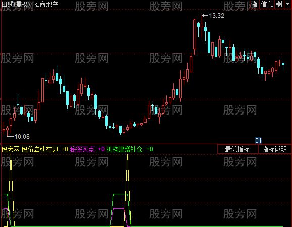 同花顺密码买卖指标公式
