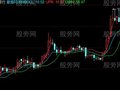 同花顺BOLL极限值主图指标公式
