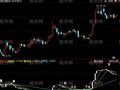 同花顺资金流动指标公式