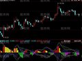 同花顺技术金叉指标公式