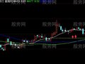 同花顺铁锅金线主图指标公式