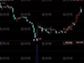 同花顺收盘买明天卖选股指标公式