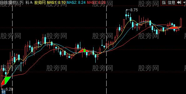 同花顺价托理论主图指标公式