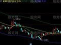 同花顺趋势通道楼梯主图指标公式
