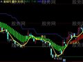 同花顺全仓买入主图指标公式