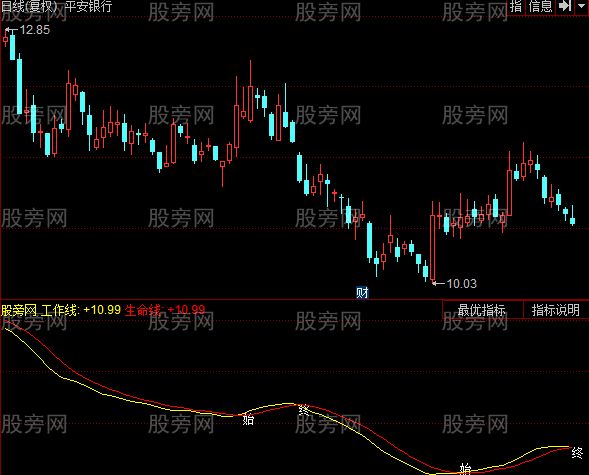 同花顺小牛智能生命线指标公式