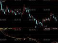 同花顺小牛智能生命线指标公式