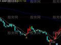 同花顺连根拔起主图指标公式