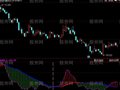 同花顺大资金轨迹指标公式