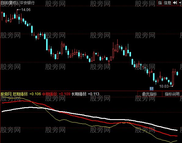 同花顺CPS强弱指数指标公式