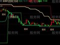 同花顺借花敬佛主图指标公式