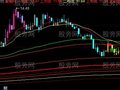 同花顺宝华密码主图指标公式