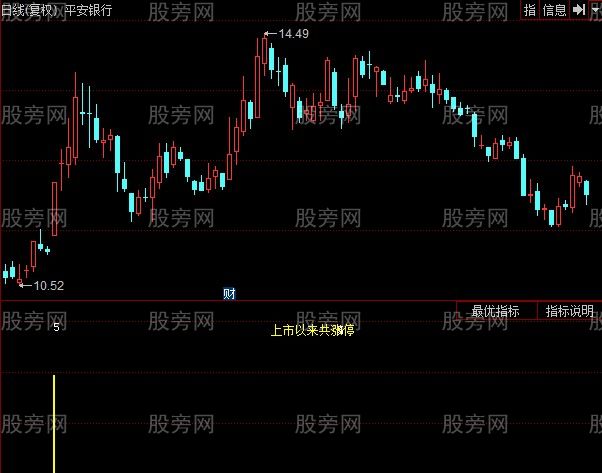同花顺涨停标注指标公式