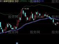 同花顺跃龙门主图指标公式