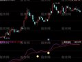 同花顺发现牛股指标公式