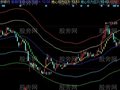 同花顺引力回归线段主图指标公式