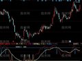 同花顺买股容易指标公式