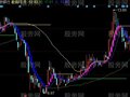 同花顺龙游天下主图指标公式