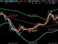 同花顺波段飞天王主图指标公式