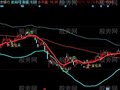同花顺波段王中王主图指标公式
