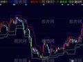 同花顺量化交易主图指标公式