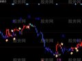 同花顺买卖赚钱主图指标公式