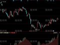 同花顺涨跌能量指标公式