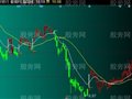 同花顺举世无双主图指标公式