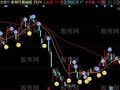 同花顺天夏涨停监控主图指标公式