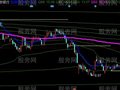 同花顺股迷筹码移动主图指标公式