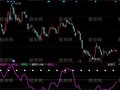 同花顺资金情况指标公式