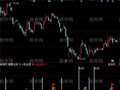 同花顺攻可破退可守指标公式