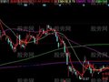 同花顺稳健买入主图指标公式