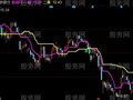 同花顺主力买股主图指标公式
