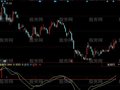 同花顺进出量MA指标公式