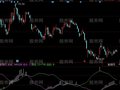 同花顺双线交叉指标公式