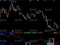 同花顺专抓黑马指标公式