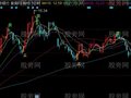 同花顺BB布林线主图指标公式