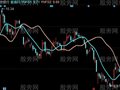 同花顺双线杀手主图指标公式