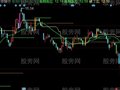 同花顺罗麦精准线主图指标公式