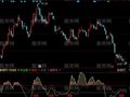 同花顺金山线指标公式