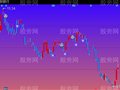 同花顺稳赚短线2013主图指标公式