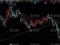 同花顺操盘神手主图指标公式