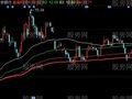 同花顺狼巡成本均线主图指标公式