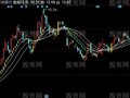 同花顺趋势MS线主图指标公式