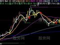 同花顺爆发买进主图指标公式