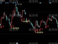 同花顺吃喝不愁主图指标公式